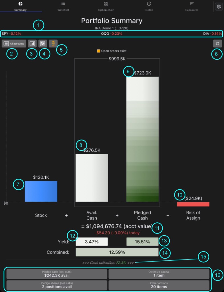 Portfolio Summary with numbered callouts for the market banner, toolbar, capital bars, yields, and recommended actions.